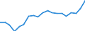 Maßeinheit: Prozent des Bruttoinlandsprodukts (BIP) / ZB_Position: Leistungs- und Vermögensübertragungsbilanz (Finanzierungssaldo) / Sektor (ESVG 2010): Volkswirtschaft / Sektor (ESVG 2010): Volkswirtschaft / Bestand oder Fluss: Saldo / Geopolitische Partnereinheit: Rest der Welt / Saisonbereinigung: Unbereinigte Daten (d.h. weder saisonbereinigte noch kalenderbereinigte Daten) / Geopolitische Meldeeinheit: Dänemark