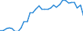 Maßeinheit: Prozent des Bruttoinlandsprodukts (BIP) / ZB_Position: Leistungs- und Vermögensübertragungsbilanz (Finanzierungssaldo) / Sektor (ESVG 2010): Volkswirtschaft / Sektor (ESVG 2010): Volkswirtschaft / Bestand oder Fluss: Saldo / Geopolitische Partnereinheit: Rest der Welt / Saisonbereinigung: Unbereinigte Daten (d.h. weder saisonbereinigte noch kalenderbereinigte Daten) / Geopolitische Meldeeinheit: Deutschland