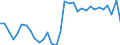 Maßeinheit: Prozent des Bruttoinlandsprodukts (BIP) / ZB_Position: Leistungs- und Vermögensübertragungsbilanz (Finanzierungssaldo) / Sektor (ESVG 2010): Volkswirtschaft / Sektor (ESVG 2010): Volkswirtschaft / Bestand oder Fluss: Saldo / Geopolitische Partnereinheit: Rest der Welt / Saisonbereinigung: Unbereinigte Daten (d.h. weder saisonbereinigte noch kalenderbereinigte Daten) / Geopolitische Meldeeinheit: Estland