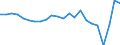 Maßeinheit: Prozent des Bruttoinlandsprodukts (BIP) / ZB_Position: Leistungs- und Vermögensübertragungsbilanz (Finanzierungssaldo) / Sektor (ESVG 2010): Volkswirtschaft / Sektor (ESVG 2010): Volkswirtschaft / Bestand oder Fluss: Saldo / Geopolitische Partnereinheit: Rest der Welt / Saisonbereinigung: Unbereinigte Daten (d.h. weder saisonbereinigte noch kalenderbereinigte Daten) / Geopolitische Meldeeinheit: Irland