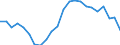 Maßeinheit: Prozent des Bruttoinlandsprodukts (BIP) / ZB_Position: Leistungs- und Vermögensübertragungsbilanz (Finanzierungssaldo) / Sektor (ESVG 2010): Volkswirtschaft / Sektor (ESVG 2010): Volkswirtschaft / Bestand oder Fluss: Saldo / Geopolitische Partnereinheit: Rest der Welt / Saisonbereinigung: Unbereinigte Daten (d.h. weder saisonbereinigte noch kalenderbereinigte Daten) / Geopolitische Meldeeinheit: Griechenland