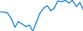 Maßeinheit: Prozent des Bruttoinlandsprodukts (BIP) / ZB_Position: Leistungs- und Vermögensübertragungsbilanz (Finanzierungssaldo) / Sektor (ESVG 2010): Volkswirtschaft / Sektor (ESVG 2010): Volkswirtschaft / Bestand oder Fluss: Saldo / Geopolitische Partnereinheit: Rest der Welt / Saisonbereinigung: Unbereinigte Daten (d.h. weder saisonbereinigte noch kalenderbereinigte Daten) / Geopolitische Meldeeinheit: Kroatien