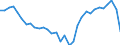 Maßeinheit: Prozent des Bruttoinlandsprodukts (BIP) / ZB_Position: Leistungs- und Vermögensübertragungsbilanz (Finanzierungssaldo) / Sektor (ESVG 2010): Volkswirtschaft / Sektor (ESVG 2010): Volkswirtschaft / Bestand oder Fluss: Saldo / Geopolitische Partnereinheit: Rest der Welt / Saisonbereinigung: Unbereinigte Daten (d.h. weder saisonbereinigte noch kalenderbereinigte Daten) / Geopolitische Meldeeinheit: Italien