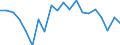 Maßeinheit: Prozent des Bruttoinlandsprodukts (BIP) / ZB_Position: Leistungs- und Vermögensübertragungsbilanz (Finanzierungssaldo) / Sektor (ESVG 2010): Volkswirtschaft / Sektor (ESVG 2010): Volkswirtschaft / Bestand oder Fluss: Saldo / Geopolitische Partnereinheit: Rest der Welt / Saisonbereinigung: Unbereinigte Daten (d.h. weder saisonbereinigte noch kalenderbereinigte Daten) / Geopolitische Meldeeinheit: Zypern