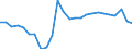 Maßeinheit: Prozent des Bruttoinlandsprodukts (BIP) / ZB_Position: Leistungs- und Vermögensübertragungsbilanz (Finanzierungssaldo) / Sektor (ESVG 2010): Volkswirtschaft / Sektor (ESVG 2010): Volkswirtschaft / Bestand oder Fluss: Saldo / Geopolitische Partnereinheit: Rest der Welt / Saisonbereinigung: Unbereinigte Daten (d.h. weder saisonbereinigte noch kalenderbereinigte Daten) / Geopolitische Meldeeinheit: Lettland