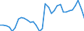 Unit of measure: Percentage of gross domestic product (GDP) / BOP_item: Current plus capital account (balance = net lending (+) / net borrowing (-)) / Sector (ESA 2010): Total economy / Sector (ESA 2010): Total economy / Stock or flow: Balance / Geopolitical entity (partner): Rest of the world / Seasonal adjustment: Unadjusted data (i.e. neither seasonally adjusted nor calendar adjusted data) / Geopolitical entity (reporting): Lithuania