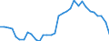 Maßeinheit: Prozent des Bruttoinlandsprodukts (BIP) / ZB_Position: Leistungs- und Vermögensübertragungsbilanz (Finanzierungssaldo) / Sektor (ESVG 2010): Volkswirtschaft / Sektor (ESVG 2010): Volkswirtschaft / Bestand oder Fluss: Saldo / Geopolitische Partnereinheit: Rest der Welt / Saisonbereinigung: Unbereinigte Daten (d.h. weder saisonbereinigte noch kalenderbereinigte Daten) / Geopolitische Meldeeinheit: Ungarn