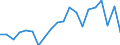 Maßeinheit: Prozent des Bruttoinlandsprodukts (BIP) / ZB_Position: Leistungs- und Vermögensübertragungsbilanz (Finanzierungssaldo) / Sektor (ESVG 2010): Volkswirtschaft / Sektor (ESVG 2010): Volkswirtschaft / Bestand oder Fluss: Saldo / Geopolitische Partnereinheit: Rest der Welt / Saisonbereinigung: Unbereinigte Daten (d.h. weder saisonbereinigte noch kalenderbereinigte Daten) / Geopolitische Meldeeinheit: Malta