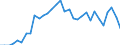 Maßeinheit: Prozent des Bruttoinlandsprodukts (BIP) / ZB_Position: Leistungs- und Vermögensübertragungsbilanz (Finanzierungssaldo) / Sektor (ESVG 2010): Volkswirtschaft / Sektor (ESVG 2010): Volkswirtschaft / Bestand oder Fluss: Saldo / Geopolitische Partnereinheit: Rest der Welt / Saisonbereinigung: Unbereinigte Daten (d.h. weder saisonbereinigte noch kalenderbereinigte Daten) / Geopolitische Meldeeinheit: Österreich