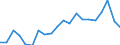 Maßeinheit: Prozent des Bruttoinlandsprodukts (BIP) / ZB_Position: Leistungs- und Vermögensübertragungsbilanz (Finanzierungssaldo) / Sektor (ESVG 2010): Volkswirtschaft / Sektor (ESVG 2010): Volkswirtschaft / Bestand oder Fluss: Saldo / Geopolitische Partnereinheit: Rest der Welt / Saisonbereinigung: Unbereinigte Daten (d.h. weder saisonbereinigte noch kalenderbereinigte Daten) / Geopolitische Meldeeinheit: Polen