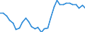 Maßeinheit: Prozent des Bruttoinlandsprodukts (BIP) / ZB_Position: Leistungs- und Vermögensübertragungsbilanz (Finanzierungssaldo) / Sektor (ESVG 2010): Volkswirtschaft / Sektor (ESVG 2010): Volkswirtschaft / Bestand oder Fluss: Saldo / Geopolitische Partnereinheit: Rest der Welt / Saisonbereinigung: Unbereinigte Daten (d.h. weder saisonbereinigte noch kalenderbereinigte Daten) / Geopolitische Meldeeinheit: Portugal