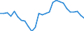 Maßeinheit: Prozent des Bruttoinlandsprodukts (BIP) / ZB_Position: Leistungs- und Vermögensübertragungsbilanz (Finanzierungssaldo) / Sektor (ESVG 2010): Volkswirtschaft / Sektor (ESVG 2010): Volkswirtschaft / Bestand oder Fluss: Saldo / Geopolitische Partnereinheit: Rest der Welt / Saisonbereinigung: Unbereinigte Daten (d.h. weder saisonbereinigte noch kalenderbereinigte Daten) / Geopolitische Meldeeinheit: Rumänien