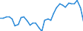 Maßeinheit: Prozent des Bruttoinlandsprodukts (BIP) / ZB_Position: Leistungs- und Vermögensübertragungsbilanz (Finanzierungssaldo) / Sektor (ESVG 2010): Volkswirtschaft / Sektor (ESVG 2010): Volkswirtschaft / Bestand oder Fluss: Saldo / Geopolitische Partnereinheit: Rest der Welt / Saisonbereinigung: Unbereinigte Daten (d.h. weder saisonbereinigte noch kalenderbereinigte Daten) / Geopolitische Meldeeinheit: Slowenien