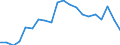 Maßeinheit: Prozent des Bruttoinlandsprodukts (BIP) / ZB_Position: Leistungs- und Vermögensübertragungsbilanz (Finanzierungssaldo) / Sektor (ESVG 2010): Volkswirtschaft / Sektor (ESVG 2010): Volkswirtschaft / Bestand oder Fluss: Saldo / Geopolitische Partnereinheit: Rest der Welt / Saisonbereinigung: Unbereinigte Daten (d.h. weder saisonbereinigte noch kalenderbereinigte Daten) / Geopolitische Meldeeinheit: Slowakei