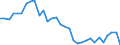 Maßeinheit: Prozent des Bruttoinlandsprodukts (BIP) / ZB_Position: Leistungs- und Vermögensübertragungsbilanz (Finanzierungssaldo) / Sektor (ESVG 2010): Volkswirtschaft / Sektor (ESVG 2010): Volkswirtschaft / Bestand oder Fluss: Saldo / Geopolitische Partnereinheit: Rest der Welt / Saisonbereinigung: Unbereinigte Daten (d.h. weder saisonbereinigte noch kalenderbereinigte Daten) / Geopolitische Meldeeinheit: Finnland