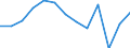 Unit of measure: Percentage of gross domestic product (GDP) / Balance of payments item: Current plus capital account (balance = net lending (+) / net borrowing (-)) / Sector (ESA 2010): Total economy / Counterpart sector (ESA 2010): Total economy / Stock or flow: Balance / Geopolitical entity (partner): Extra-euro area - 21 countries (from 2026) / Seasonal adjustment: Unadjusted data (i.e. neither seasonally adjusted nor calendar adjusted data) / Geopolitical entity (reporting): Euro area – 21 countries (from 2026)