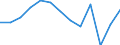 Unit of measure: Percentage of gross domestic product (GDP) / Balance of payments item: Current plus capital account (balance = net lending (+) / net borrowing (-)) / Sector (ESA 2010): Total economy / Counterpart sector (ESA 2010): Total economy / Stock or flow: Balance / Geopolitical entity (partner): Extra-euro area - 20 countries (2023-2025) / Seasonal adjustment: Unadjusted data (i.e. neither seasonally adjusted nor calendar adjusted data) / Geopolitical entity (reporting): Euro area – 20 countries (2023-2025)