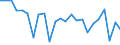 Unit of measure: Percentage of gross domestic product (GDP) / Balance of payments item: Current plus capital account (balance = net lending (+) / net borrowing (-)) / Sector (ESA 2010): Total economy / Counterpart sector (ESA 2010): Total economy / Stock or flow: Balance / Geopolitical entity (partner): Rest of the world / Seasonal adjustment: Unadjusted data (i.e. neither seasonally adjusted nor calendar adjusted data) / Geopolitical entity (reporting): Belgium