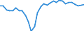 Unit of measure: Percentage of gross domestic product (GDP) / Balance of payments item: Current plus capital account (balance = net lending (+) / net borrowing (-)) / Sector (ESA 2010): Total economy / Counterpart sector (ESA 2010): Total economy / Stock or flow: Balance / Geopolitical entity (partner): Rest of the world / Seasonal adjustment: Unadjusted data (i.e. neither seasonally adjusted nor calendar adjusted data) / Geopolitical entity (reporting): Bulgaria