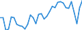 Unit of measure: Percentage of gross domestic product (GDP) / Balance of payments item: Current plus capital account (balance = net lending (+) / net borrowing (-)) / Sector (ESA 2010): Total economy / Counterpart sector (ESA 2010): Total economy / Stock or flow: Balance / Geopolitical entity (partner): Rest of the world / Seasonal adjustment: Unadjusted data (i.e. neither seasonally adjusted nor calendar adjusted data) / Geopolitical entity (reporting): Czechia
