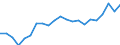 Unit of measure: Percentage of gross domestic product (GDP) / Balance of payments item: Current plus capital account (balance = net lending (+) / net borrowing (-)) / Sector (ESA 2010): Total economy / Counterpart sector (ESA 2010): Total economy / Stock or flow: Balance / Geopolitical entity (partner): Rest of the world / Seasonal adjustment: Unadjusted data (i.e. neither seasonally adjusted nor calendar adjusted data) / Geopolitical entity (reporting): Denmark