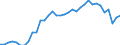 Unit of measure: Percentage of gross domestic product (GDP) / Balance of payments item: Current plus capital account (balance = net lending (+) / net borrowing (-)) / Sector (ESA 2010): Total economy / Counterpart sector (ESA 2010): Total economy / Stock or flow: Balance / Geopolitical entity (partner): Rest of the world / Seasonal adjustment: Unadjusted data (i.e. neither seasonally adjusted nor calendar adjusted data) / Geopolitical entity (reporting): Germany