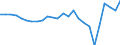 Unit of measure: Percentage of gross domestic product (GDP) / Balance of payments item: Current plus capital account (balance = net lending (+) / net borrowing (-)) / Sector (ESA 2010): Total economy / Counterpart sector (ESA 2010): Total economy / Stock or flow: Balance / Geopolitical entity (partner): Rest of the world / Seasonal adjustment: Unadjusted data (i.e. neither seasonally adjusted nor calendar adjusted data) / Geopolitical entity (reporting): Ireland
