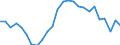 Unit of measure: Percentage of gross domestic product (GDP) / Balance of payments item: Current plus capital account (balance = net lending (+) / net borrowing (-)) / Sector (ESA 2010): Total economy / Counterpart sector (ESA 2010): Total economy / Stock or flow: Balance / Geopolitical entity (partner): Rest of the world / Seasonal adjustment: Unadjusted data (i.e. neither seasonally adjusted nor calendar adjusted data) / Geopolitical entity (reporting): Greece