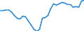 Unit of measure: Percentage of gross domestic product (GDP) / Balance of payments item: Current plus capital account (balance = net lending (+) / net borrowing (-)) / Sector (ESA 2010): Total economy / Counterpart sector (ESA 2010): Total economy / Stock or flow: Balance / Geopolitical entity (partner): Rest of the world / Seasonal adjustment: Unadjusted data (i.e. neither seasonally adjusted nor calendar adjusted data) / Geopolitical entity (reporting): Spain