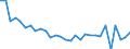 Unit of measure: Percentage of gross domestic product (GDP) / Balance of payments item: Current plus capital account (balance = net lending (+) / net borrowing (-)) / Sector (ESA 2010): Total economy / Counterpart sector (ESA 2010): Total economy / Stock or flow: Balance / Geopolitical entity (partner): Rest of the world / Seasonal adjustment: Unadjusted data (i.e. neither seasonally adjusted nor calendar adjusted data) / Geopolitical entity (reporting): France
