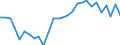 Unit of measure: Percentage of gross domestic product (GDP) / Balance of payments item: Current plus capital account (balance = net lending (+) / net borrowing (-)) / Sector (ESA 2010): Total economy / Counterpart sector (ESA 2010): Total economy / Stock or flow: Balance / Geopolitical entity (partner): Rest of the world / Seasonal adjustment: Unadjusted data (i.e. neither seasonally adjusted nor calendar adjusted data) / Geopolitical entity (reporting): Croatia