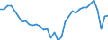 Unit of measure: Percentage of gross domestic product (GDP) / Balance of payments item: Current plus capital account (balance = net lending (+) / net borrowing (-)) / Sector (ESA 2010): Total economy / Counterpart sector (ESA 2010): Total economy / Stock or flow: Balance / Geopolitical entity (partner): Rest of the world / Seasonal adjustment: Unadjusted data (i.e. neither seasonally adjusted nor calendar adjusted data) / Geopolitical entity (reporting): Italy