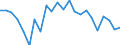 Unit of measure: Percentage of gross domestic product (GDP) / Balance of payments item: Current plus capital account (balance = net lending (+) / net borrowing (-)) / Sector (ESA 2010): Total economy / Counterpart sector (ESA 2010): Total economy / Stock or flow: Balance / Geopolitical entity (partner): Rest of the world / Seasonal adjustment: Unadjusted data (i.e. neither seasonally adjusted nor calendar adjusted data) / Geopolitical entity (reporting): Cyprus
