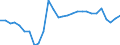 Unit of measure: Percentage of gross domestic product (GDP) / Balance of payments item: Current plus capital account (balance = net lending (+) / net borrowing (-)) / Sector (ESA 2010): Total economy / Counterpart sector (ESA 2010): Total economy / Stock or flow: Balance / Geopolitical entity (partner): Rest of the world / Seasonal adjustment: Unadjusted data (i.e. neither seasonally adjusted nor calendar adjusted data) / Geopolitical entity (reporting): Latvia