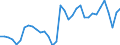Unit of measure: Percentage of gross domestic product (GDP) / Balance of payments item: Current plus capital account (balance = net lending (+) / net borrowing (-)) / Sector (ESA 2010): Total economy / Counterpart sector (ESA 2010): Total economy / Stock or flow: Balance / Geopolitical entity (partner): Rest of the world / Seasonal adjustment: Unadjusted data (i.e. neither seasonally adjusted nor calendar adjusted data) / Geopolitical entity (reporting): Lithuania