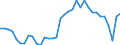 Unit of measure: Percentage of gross domestic product (GDP) / Balance of payments item: Current plus capital account (balance = net lending (+) / net borrowing (-)) / Sector (ESA 2010): Total economy / Counterpart sector (ESA 2010): Total economy / Stock or flow: Balance / Geopolitical entity (partner): Rest of the world / Seasonal adjustment: Unadjusted data (i.e. neither seasonally adjusted nor calendar adjusted data) / Geopolitical entity (reporting): Hungary