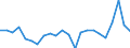 Unit of measure: Percentage of gross domestic product (GDP) / Balance of payments item: Current plus capital account (balance = net lending (+) / net borrowing (-)) / Sector (ESA 2010): Total economy / Counterpart sector (ESA 2010): Total economy / Stock or flow: Balance / Geopolitical entity (partner): Rest of the world / Seasonal adjustment: Unadjusted data (i.e. neither seasonally adjusted nor calendar adjusted data) / Geopolitical entity (reporting): Netherlands