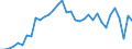 Unit of measure: Percentage of gross domestic product (GDP) / Balance of payments item: Current plus capital account (balance = net lending (+) / net borrowing (-)) / Sector (ESA 2010): Total economy / Counterpart sector (ESA 2010): Total economy / Stock or flow: Balance / Geopolitical entity (partner): Rest of the world / Seasonal adjustment: Unadjusted data (i.e. neither seasonally adjusted nor calendar adjusted data) / Geopolitical entity (reporting): Austria
