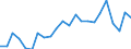 Unit of measure: Percentage of gross domestic product (GDP) / Balance of payments item: Current plus capital account (balance = net lending (+) / net borrowing (-)) / Sector (ESA 2010): Total economy / Counterpart sector (ESA 2010): Total economy / Stock or flow: Balance / Geopolitical entity (partner): Rest of the world / Seasonal adjustment: Unadjusted data (i.e. neither seasonally adjusted nor calendar adjusted data) / Geopolitical entity (reporting): Poland