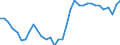 Unit of measure: Percentage of gross domestic product (GDP) / Balance of payments item: Current plus capital account (balance = net lending (+) / net borrowing (-)) / Sector (ESA 2010): Total economy / Counterpart sector (ESA 2010): Total economy / Stock or flow: Balance / Geopolitical entity (partner): Rest of the world / Seasonal adjustment: Unadjusted data (i.e. neither seasonally adjusted nor calendar adjusted data) / Geopolitical entity (reporting): Portugal