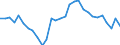 Unit of measure: Percentage of gross domestic product (GDP) / Balance of payments item: Current plus capital account (balance = net lending (+) / net borrowing (-)) / Sector (ESA 2010): Total economy / Counterpart sector (ESA 2010): Total economy / Stock or flow: Balance / Geopolitical entity (partner): Rest of the world / Seasonal adjustment: Unadjusted data (i.e. neither seasonally adjusted nor calendar adjusted data) / Geopolitical entity (reporting): Romania