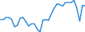Unit of measure: Percentage of gross domestic product (GDP) / Balance of payments item: Current plus capital account (balance = net lending (+) / net borrowing (-)) / Sector (ESA 2010): Total economy / Counterpart sector (ESA 2010): Total economy / Stock or flow: Balance / Geopolitical entity (partner): Rest of the world / Seasonal adjustment: Unadjusted data (i.e. neither seasonally adjusted nor calendar adjusted data) / Geopolitical entity (reporting): Slovenia
