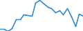 Unit of measure: Percentage of gross domestic product (GDP) / Balance of payments item: Current plus capital account (balance = net lending (+) / net borrowing (-)) / Sector (ESA 2010): Total economy / Counterpart sector (ESA 2010): Total economy / Stock or flow: Balance / Geopolitical entity (partner): Rest of the world / Seasonal adjustment: Unadjusted data (i.e. neither seasonally adjusted nor calendar adjusted data) / Geopolitical entity (reporting): Slovakia