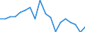 Unit of measure: Percentage of gross domestic product (GDP) / Seasonal adjustment: Unadjusted data (i.e. neither seasonally adjusted nor calendar adjusted data) / Balance of payments item: Financial account; direct investment / Stock or flow: Liabilities / Geopolitical entity (partner): Extra-EU27 (from 2020) / Geopolitical entity (reporting): European Union - 27 countries (from 2020)