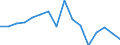 Maßeinheit: Prozent des Bruttoinlandsprodukts (BIP) / Saisonbereinigung: Unbereinigte Daten (d.h. weder saisonbereinigte noch kalenderbereinigte Daten) / ZB_Position: Kapitalbilanz; Direktinvestitionen / Bestand oder Fluss: Verbindlichkeiten / Geopolitische Partnereinheit: Extra-EU27 (ab 2020) / Geopolitische Meldeeinheit: Europäische Union - 27 Länder (ab 2020)