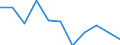 Maßeinheit: Prozent des Bruttoinlandsprodukts (BIP) / Saisonbereinigung: Unbereinigte Daten (d.h. weder saisonbereinigte noch kalenderbereinigte Daten) / ZB_Position: Kapitalbilanz; Direktinvestitionen / Bestand oder Fluss: Verbindlichkeiten / Geopolitische Partnereinheit: Extra-Euroraum - 20 Länder (ab 2023) / Geopolitische Meldeeinheit: Euroraum - 20 Länder (ab 2023)