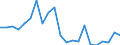 Unit of measure: Percentage of gross domestic product (GDP) / Seasonal adjustment: Unadjusted data (i.e. neither seasonally adjusted nor calendar adjusted data) / BOP_item: Financial account; direct investment / Stock or flow: Liabilities / Geopolitical entity (partner): Rest of the world / Geopolitical entity (reporting): Belgium