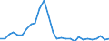 Unit of measure: Percentage of gross domestic product (GDP) / Seasonal adjustment: Unadjusted data (i.e. neither seasonally adjusted nor calendar adjusted data) / BOP_item: Financial account; direct investment / Stock or flow: Liabilities / Geopolitical entity (partner): Rest of the world / Geopolitical entity (reporting): Bulgaria