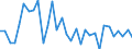 Unit of measure: Percentage of gross domestic product (GDP) / Seasonal adjustment: Unadjusted data (i.e. neither seasonally adjusted nor calendar adjusted data) / BOP_item: Financial account; direct investment / Stock or flow: Liabilities / Geopolitical entity (partner): Rest of the world / Geopolitical entity (reporting): Czechia