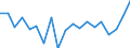 Maßeinheit: Prozent des Bruttoinlandsprodukts (BIP) / Saisonbereinigung: Unbereinigte Daten (d.h. weder saisonbereinigte noch kalenderbereinigte Daten) / ZB_Position: Kapitalbilanz; Direktinvestitionen / Bestand oder Fluss: Verbindlichkeiten / Geopolitische Partnereinheit: Rest der Welt / Geopolitische Meldeeinheit: Dänemark